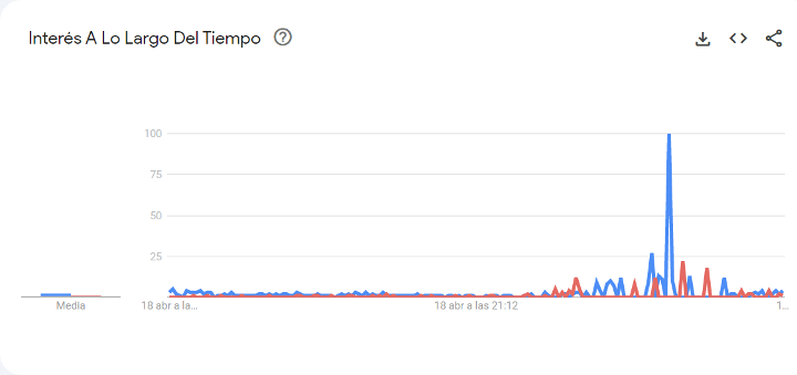 tendencias odoo vs sage