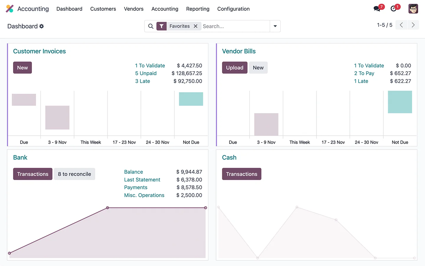Odoo Contabilidad